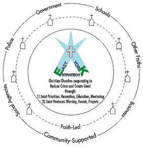 East York Strategy Circle